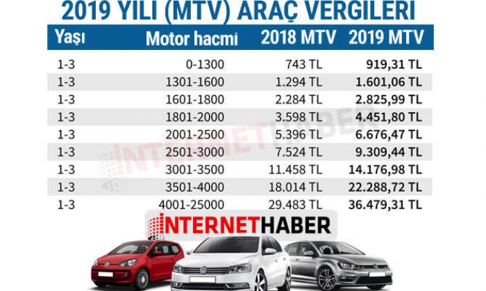 2019 MTV araç vergisi 3501-4000 cc motor için kaç para oldu?